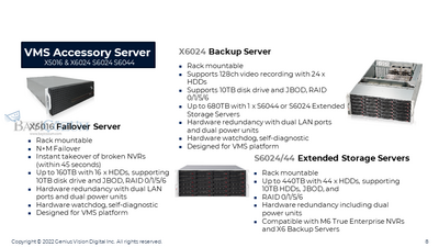 GVD - VMS Server M6016-128
