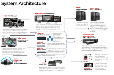 GVD - VMS Server M6016-128