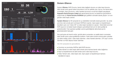 GVD - VMS Surveillance Software Pro 4.0