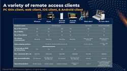 GVD - VMS Surveillance Software Pro 4.0 - Thumbnail