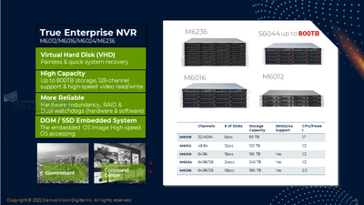 GVD - VMS Server M6024-128