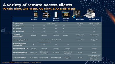GVD - VMS Surveillance Software Max 4.0