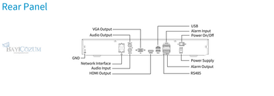 NVR502-32B-IQ