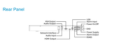 NVR504-32B-IQ - Thumbnail