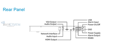 NVR504-32B-IQ