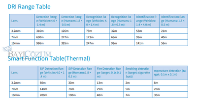 TIC2A32SA-F3-4F4AC-I1