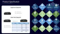 UG-I500-H16 - UNV Unicorn IoT 2.000 Kanal Video Yönetim Sistemi - Thumbnail