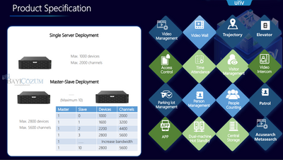 UG-I500-H16 - UNV Unicorn IoT 2.000 Kanal Video Yönetim Sistemi