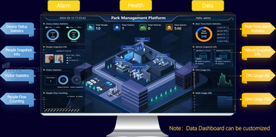 UG-I500-H16 - UNV Unicorn IoT 2.000 Kanal Video Yönetim Sistemi