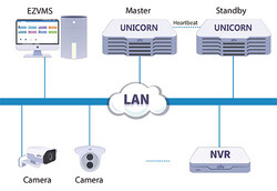 UNV Unicorn - Thumbnail
