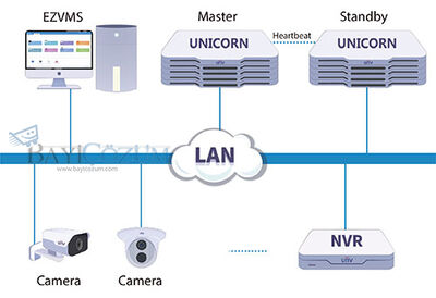 UNV Unicorn Video Yönetim Sistemi
